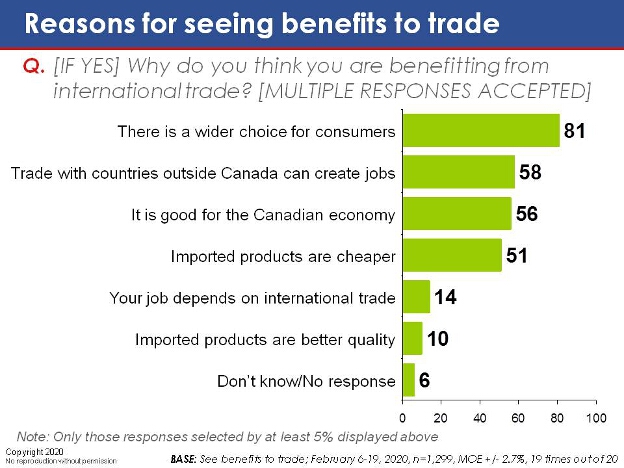 [If yes] Why do you think you are benefitting from international trade? 